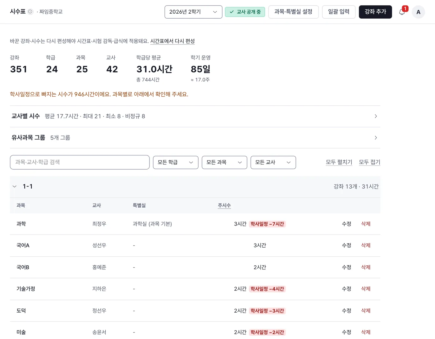 시수표 화면. 위에 강좌·학급·과목·교사 수가 있고, 1-1 학급을 펼치니 과목·교사·특별실·주시수 줄이 보인다